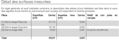 Appartement élégant et confortable !