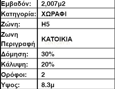 For sale, Land plot, in Moniatis. The Land plot is and the coverage ratio is 30%. The maximum building allowance is 600 sq.m., in Residential. The land usage is General residence. Price: €250,000. Century 21 Cyprus